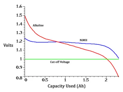 Images/Alkaline-battery.webp 